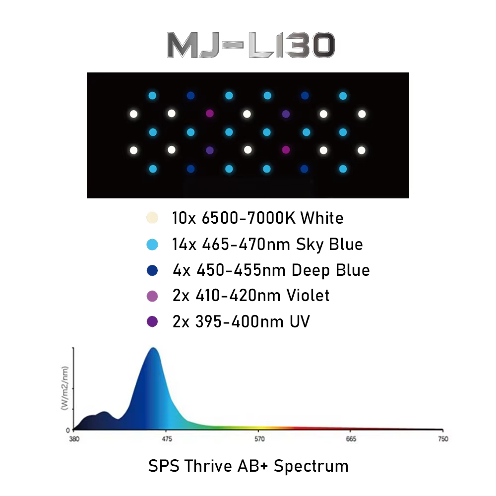 Jump MJ-L130 30W Full Spectrum - Refugium Light Nano recensie en prijs