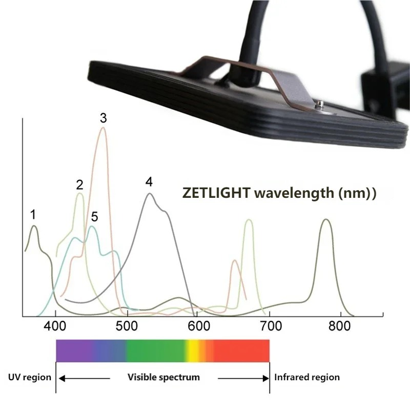 Hot ZETLIGHT E2 WiFi Marine Aq - Refugium Light Nano recensie en prijs