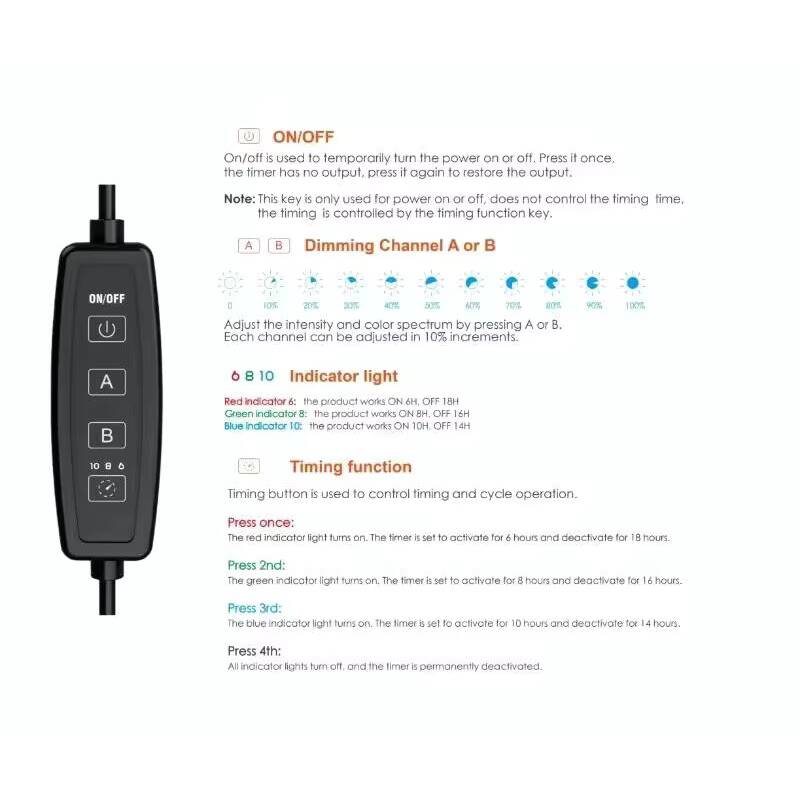20W Full Spectrum Spectra SP20 - Refugium Light Nano recensie en prijs