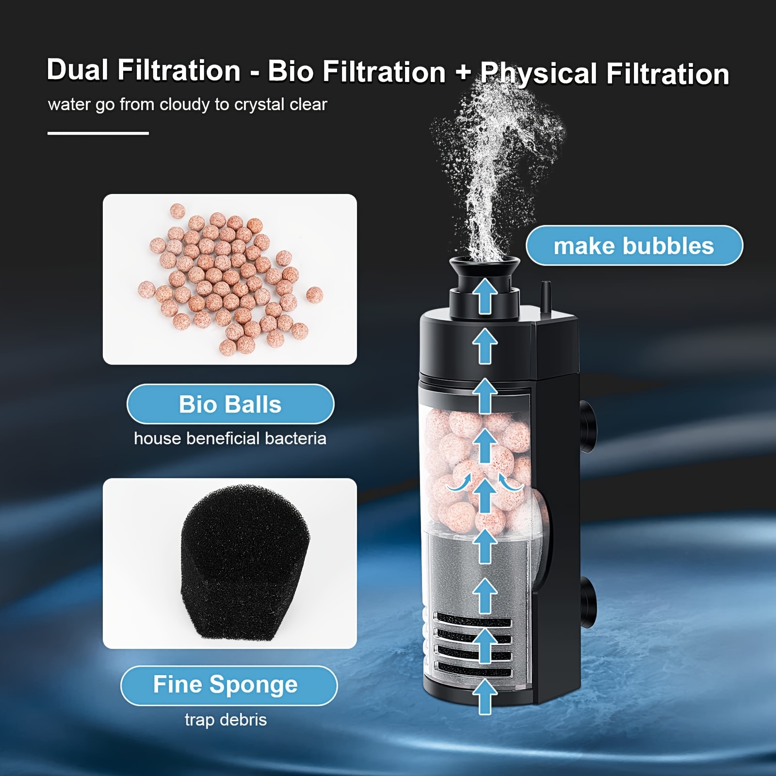 Compact Wall-Mounted Bio Spong - Aquarium Fish Betta recensie en prijs