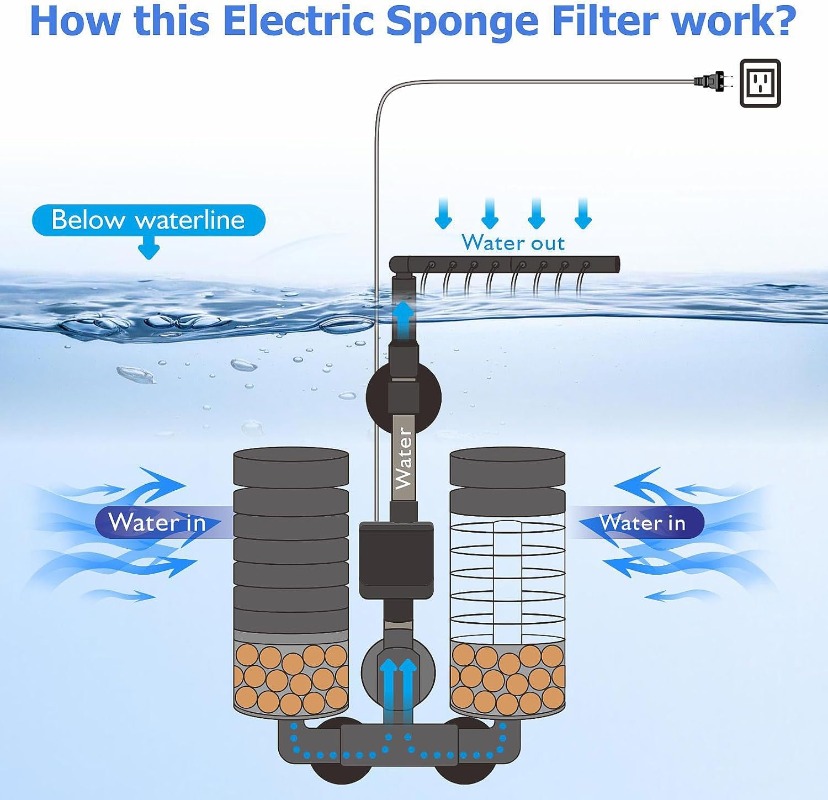 3-IN-1 Clip on Electric Power  - Aquarium Fish Electric recensie en prijs